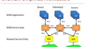 What Makes a Good M2M Service Provider?