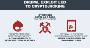 Fortinet Threat Landscape Report RevealsIoT Devices at Home Are the Latest Target for Cryptojacking