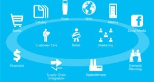 Best Practices For Transition to Vertical Solutions Marketing – Part 3