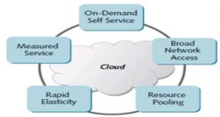 Essential Characteristics of Cloud Computing – Part 2