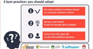 Selecting the Right IoT Platform – The Qualitative Criteria