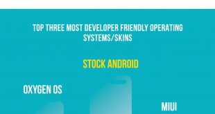 The Mr Phone trend report 2019: Smartphone Operating System Survey.