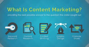 Increased Brand Affinity – The Best Benefit of Content Marketing