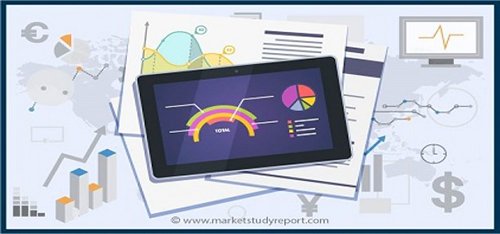 Electronic Document Management System Market Share, Opportunities & Forecast to 2024