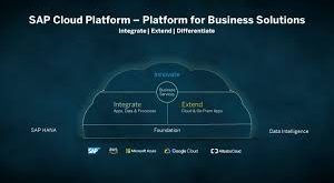 SAP’s Business Technology Platform enables developers and business users to access integrated, end-to-end services and tools to realize value along three critical areas of IT-- data excellence, process integration and extensions.