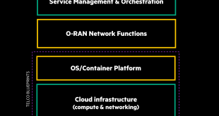 Hewlett Packard Enterprise Paves Way For Mass Deployment of Open RAN in 5G Networks with Industry-First Open RAN Solution Stack