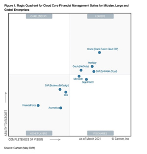 Cloud ERP Playbook: A quick guide to an organization’s ERP-on-Cloud journey