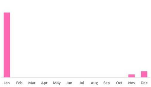 CPR Warns against Emotet Fast-Spreading via Trickbot