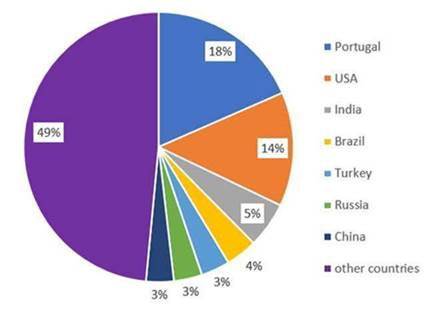 CPR Warns against Emotet Fast-Spreading via Trickbot