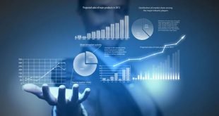 Businesses can Increase their Revenues by 13.6% by Leveraging on Data
