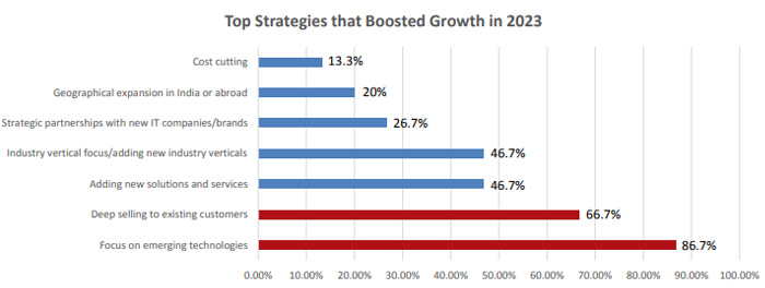 The IT Channel's Roadmap to Unstoppable Growth in 2024
