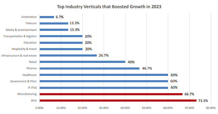 The IT Channel's Roadmap to Unstoppable Growth in 2024