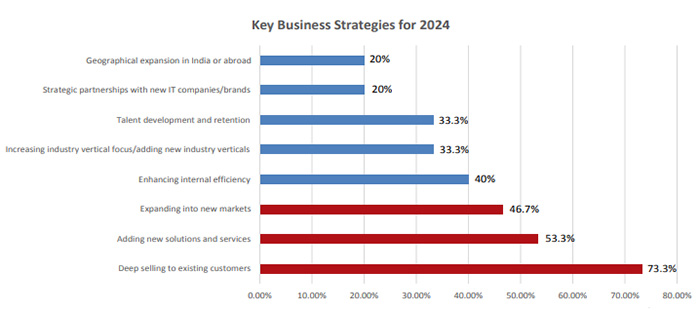The IT Channel's Roadmap to Unstoppable Growth in 2024