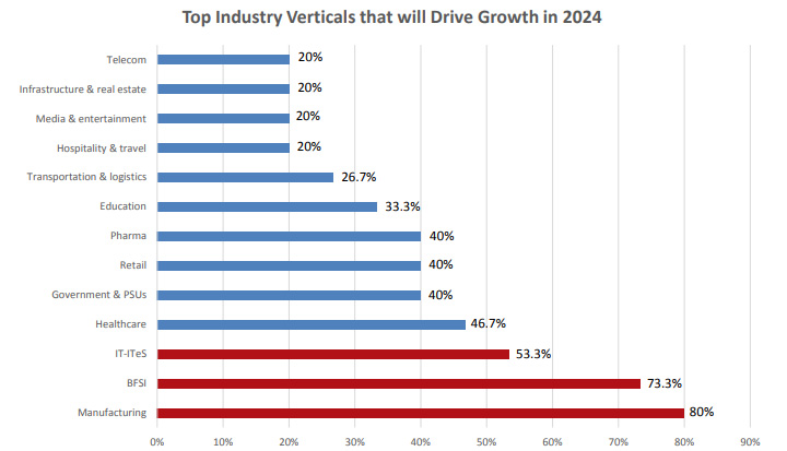 The IT Channel's Roadmap to Unstoppable Growth in 2024