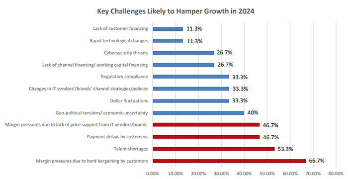 The IT Channel's Roadmap to Unstoppable Growth in 2024
