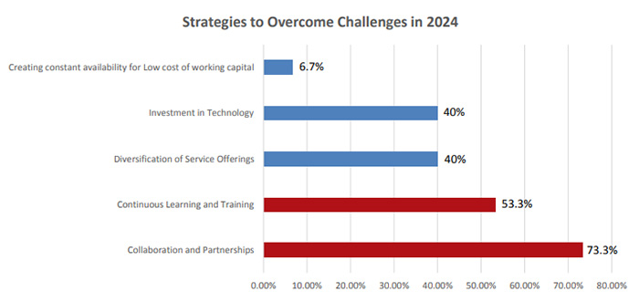 The IT Channel's Roadmap to Unstoppable Growth in 2024