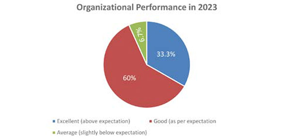 The IT Channel's Roadmap to Unstoppable Growth in 2024