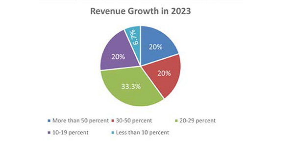 The IT Channel's Roadmap to Unstoppable Growth in 2024
