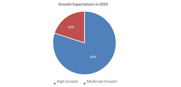 The IT Channel's Roadmap to Unstoppable Growth in 2024
