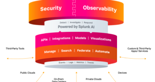 Splunk 2024 Forecasts: AI Revolutionizing Cybersecurity and Observability