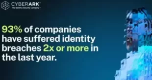 CyberArk: 93% of Indian Organizations Had Multiple Identity Breaches