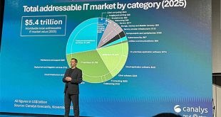 Canalys Forum 2024: A Transformative Event for Channel Partners in Bali