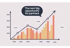 AI Agents to Outgrow SaaS by 2026: The Next Big Opportunity  for Partners