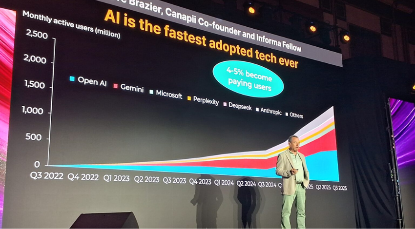 AI Boom and Hyperscaler CapEx Reshape APAC Channel Future — Insights from Canalys Forums APAC 2025