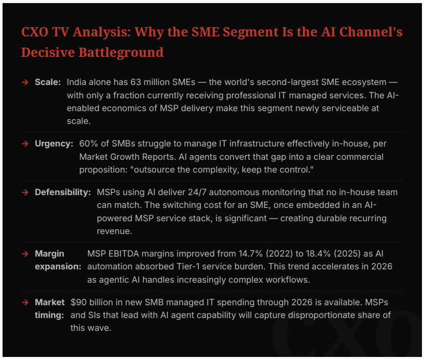 IT Partners Are Weaponising AI Agents as Their GTM Play for the SME Market in 2026