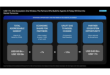 Agentic AI to Unlock Up to $1 Trillion Opportunity for Channel Partners by 2030