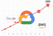 Google Cloud Gains Momentum in Q2 2026 as AWS Cedes Market Share