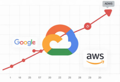 Google Cloud Gains Momentum in Q2 2026 as AWS Cedes Market Share